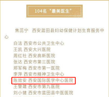 我院醫(yī)療隊(duì)榮獲西安市衛(wèi)健委“最美醫(yī)師團(tuán)隊(duì)”，陳效安、韓星榮獲“最美醫(yī)生”
