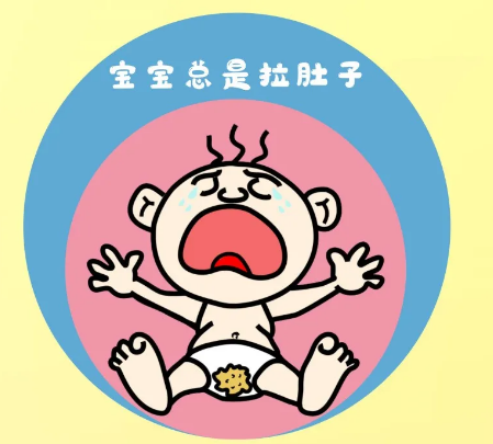 入秋天涼，孩子得了這個(gè)常見病該怎么辦？