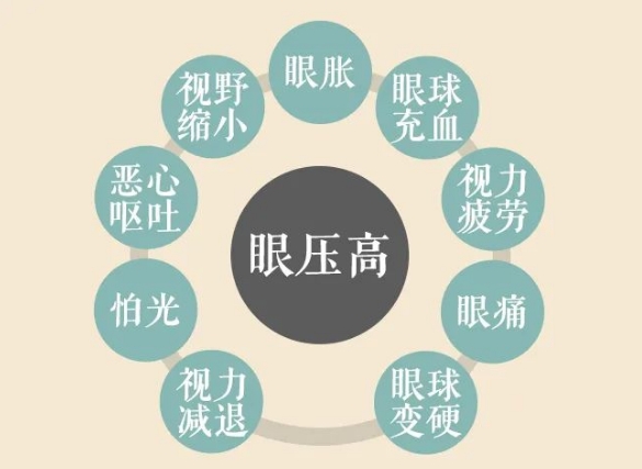 關(guān)燈玩手機(jī)容易誘發(fā)青光眼？